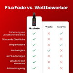 FluxFade image