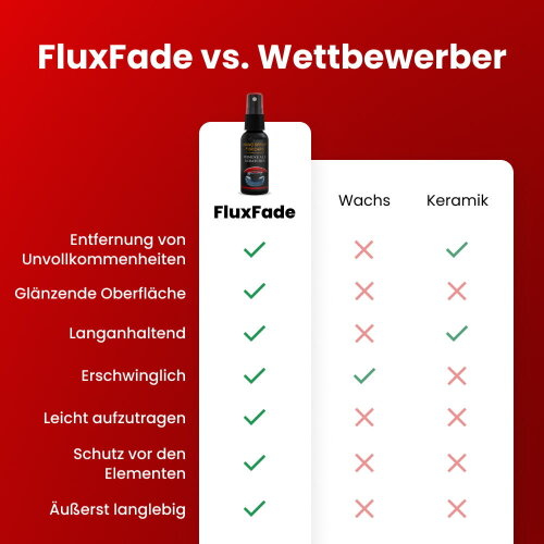 FluxFade image